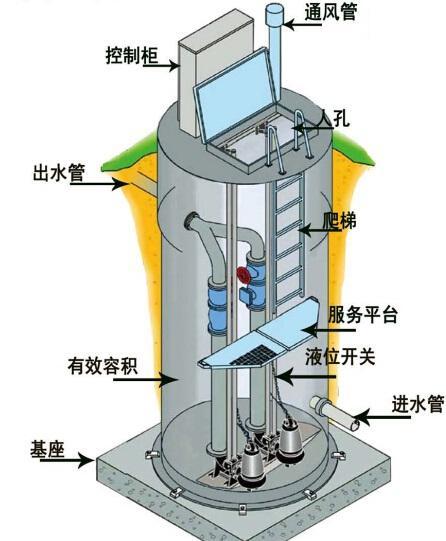 衡水一体化污水提升泵内部结构图
